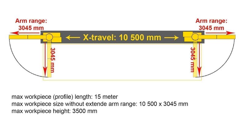 Fanuc Milling Robot X: 10 500 / Y: 3045 / Z: 3500 mm CNC