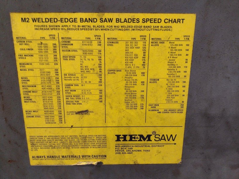 44&quot; X 20&quot; HEM MODEL #WF140HM-DC WIDE FLANGE HORIZONTAL DUAL COLUMN BANDSAW: STOCK #22726