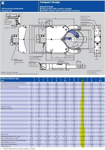 SMW Autoblok K5.1 Used CNC Self-Centering Steady Rest 3.93" to 16.93" 100mm to 424mm