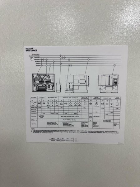 Makino F5 CNC Vertical Machining Center, 2021