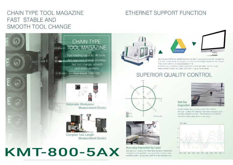 NEW KENT USA MODEL KMT-800-5AX 5-AXIS MILLING AND TURNING CENTER