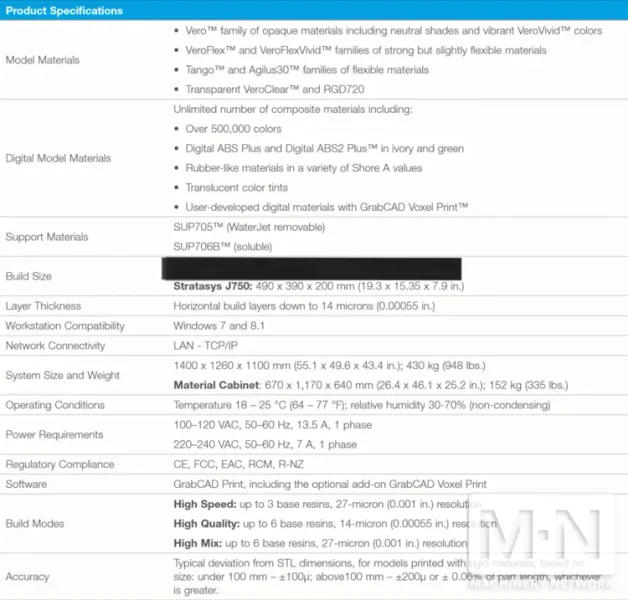 Stratasys J750 3D Printer, 2019
