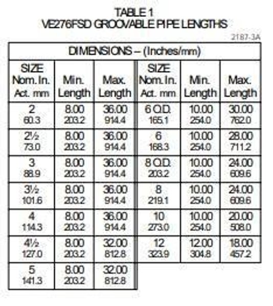 2&quot; TO 12&quot; VICTAULIC MODEL #VE-276 PIPE ROLL GROOVER: STOCK #23763