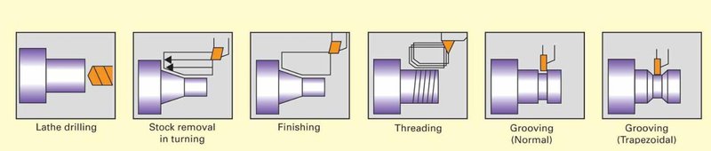 New Ganesh GTW-30160 CNC Lathe (#5841)