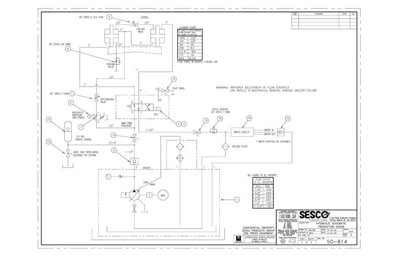 0.060&quot; x 5&#039; Sesco Shear