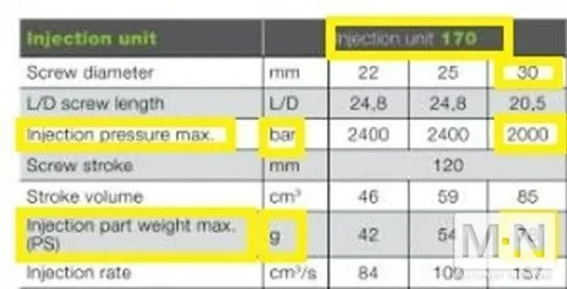 100 TON 2.7  OZ ENGEL MODEL E-VICTORY 170/100 ELECTRIC INJECTION MOLDING MACHINE MFG 2019  LOW HOURS