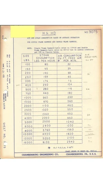 600 # NILES BEMONT POND STEAM FORGING HAMMER. STOCK # 0878626