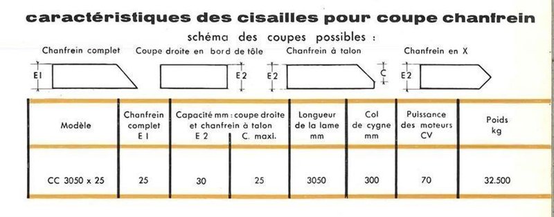 Corpet louvet - 3100 x 25mm
