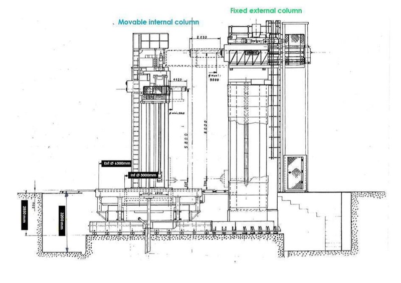 Innse - int &amp; ext milling Ø 9800 mm CNC