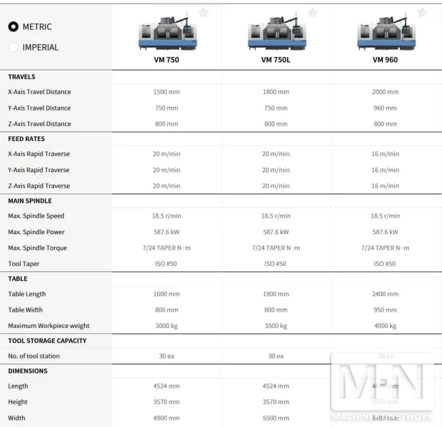 Doosan VM960 CNC Vertical Machining Center, 2011