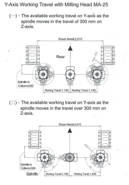 Johnford X: 4100 - Y: 2800 - Z: 800 mm CNC 5 axes