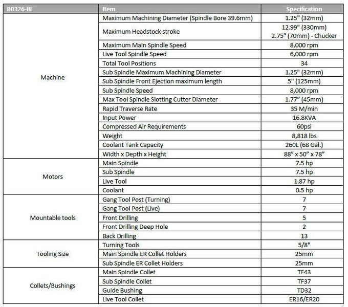 Used 2023 Tsugami B0326-III CNC Swiss Lathe For Sale