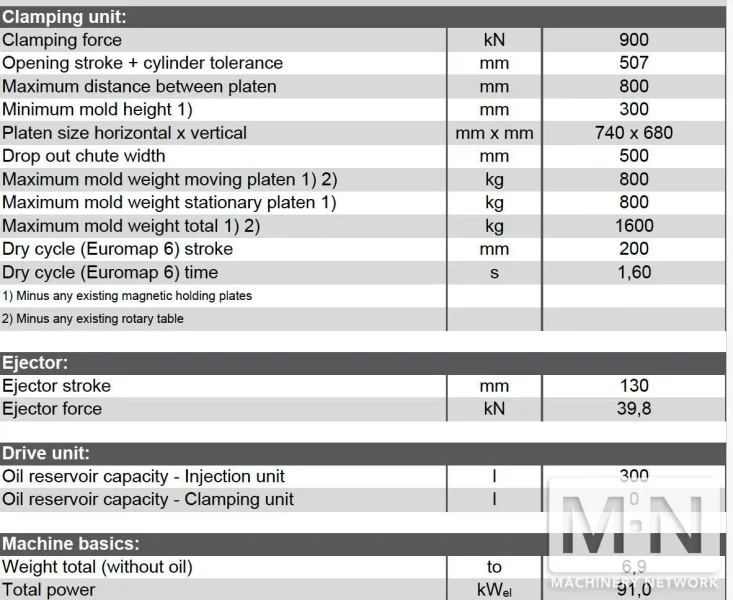 100 TON 2.7  OZ ENGEL MODEL E-VICTORY 170/100 ELECTRIC INJECTION MOLDING MACHINE MFG 2019  LOW HOURS