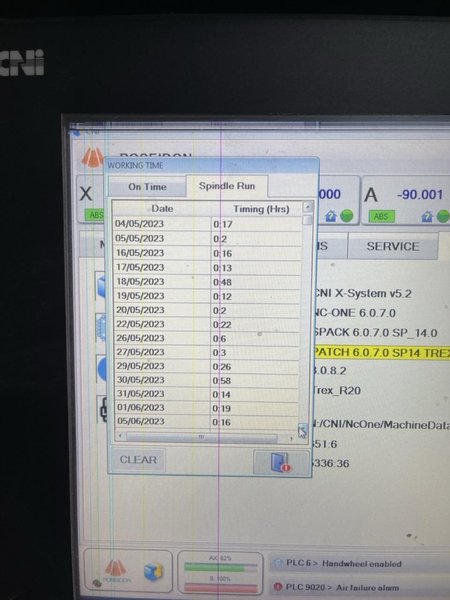Poseidon TRex model S Dual Table CNC Fabrication Center, 2022 – Jib Crane, Water Filtration System