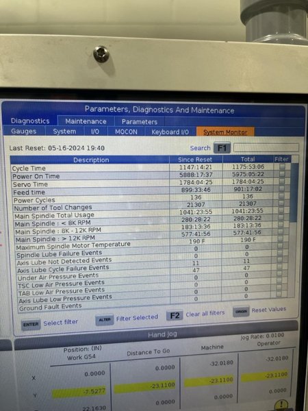 Haas VM-6 VMC, 2024 – 50 ATC, 15,000 RPM Spindle, 4th Axis Wired, Quad Auger
