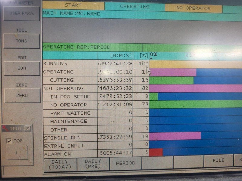 Okuma LB-35II CNC Turning Center – 15″ Chuck Steady Rest Long Bed Lathe