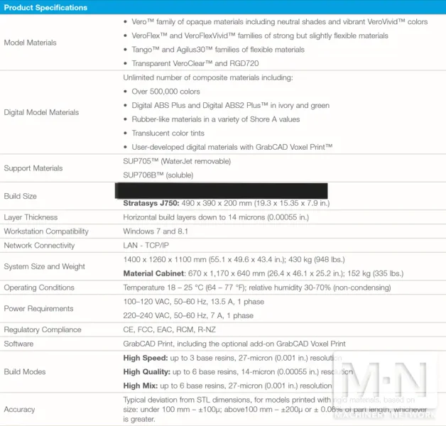 Stratasys J750 3D Printer, 2019