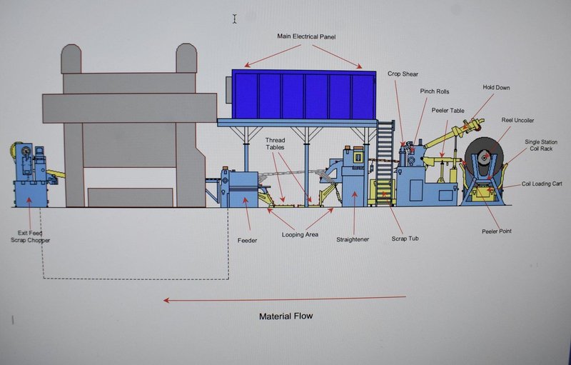 50,000 lbs x 48" x .125" Automatic Feed Co. Coil Feed Line, Uncoiler, Car, Peeler, Pinch Roll, Crop Shear, Straightener, Threading Table, Servo Feeder, Exit Chopper