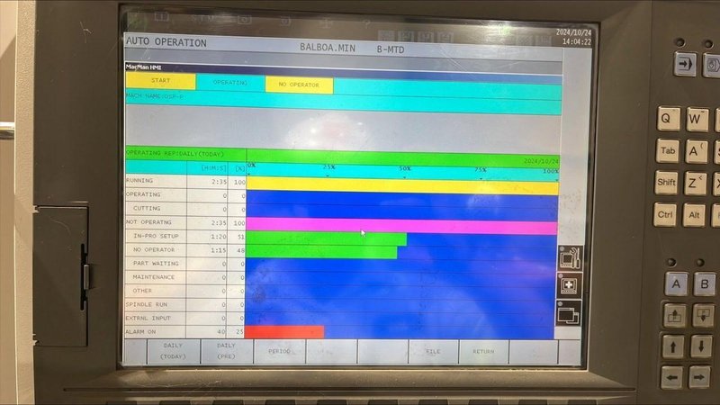 Okuma MCV-AII Vertical Mill CNC Double Column Machining Center, 2007 – Never Put In Production, No Hours!