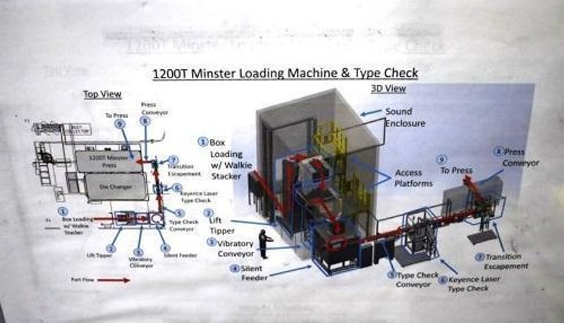 1200 Ton Minster E2-1200 Straight Side Press
