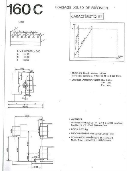 Gambin Alcera X: 1565 - Y: 725 - Z: 600mm CNC