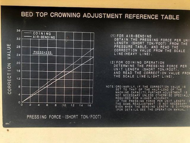 55 Ton x 8′ Komatsu PHS 50×255 Hydraulic Press Brake, 1996