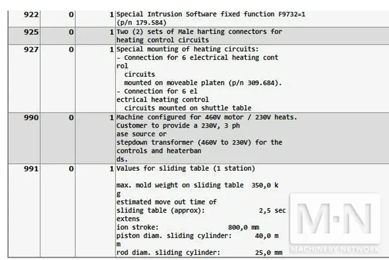 176 TON 10.3 OZ ARBURG MODEL 520V-1600-800 VERTICAL CLAMP SILICONE LIM MACHINE MFG 2014 * LOW HOURS *