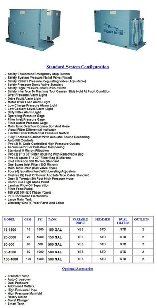 500 GALLON X 30 HP HIGH PRESSURE SYSTEMS (HPS) MAGNUM SERIES  MODEL #80-500 TDV COOLANT SYSTEM: STOCK #16756