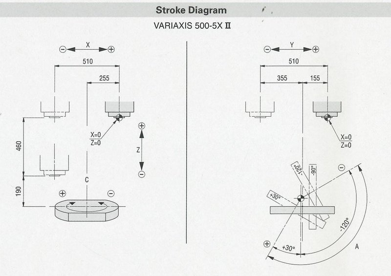 Mazak Variaxis 500-5X- X 510- Y 510- Z 460mm CNC 5 axes