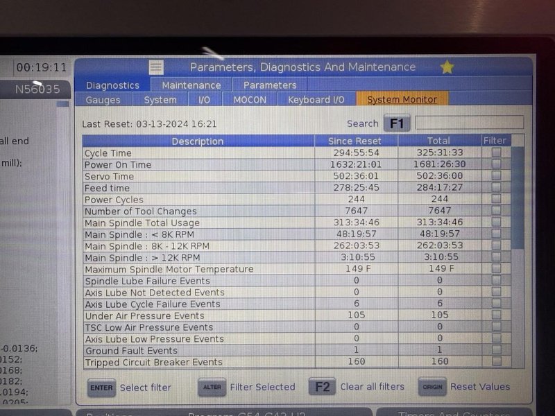 Haas DM-2 VMC, 2024 – WIPS, 15k Spindle, TSC, HSM