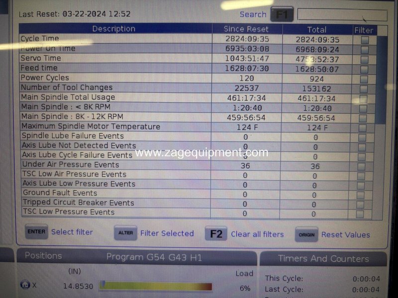 Haas Used VF-2SS CNC Vertical Machining Center, Midaco Pallet Changer, Yr. 2019