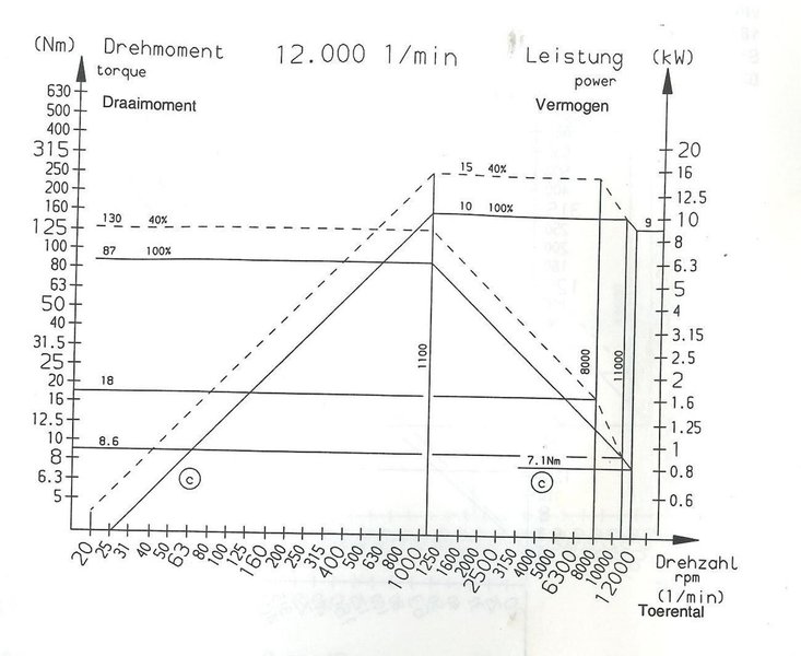 DMG Deckel Maho DMU 60T X: 630 - Y: 560 - Z: 560 mm