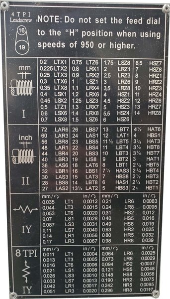 NEW 26&quot; X 90&quot; ACRA 2690ACH PRECISION GAP BED ENGINE LATHE