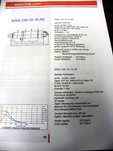DIEBOLD 12K 12,000 RPM Spindle CAT CT 45 Taper MSG 230.12-15.AK