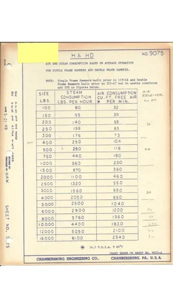 600 # NILES BEMENT POND STEAM FORGING HAMMER: YOBRO #26118