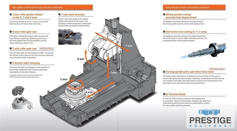 Mazak Vortex e1060-V/8 5-Axis Machining Center