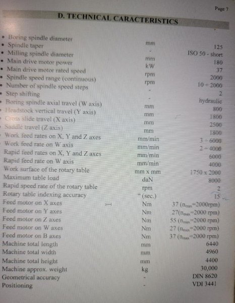 WMW BMT Series 125 CNC Boring Mill, 2000