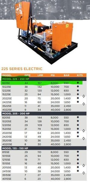 200 HP NATIONAL LIQUID BLASTING (NLB) MODEL 8200-E-1-3/8 HIGH PRESSURE WASHER: YOBRO #24595