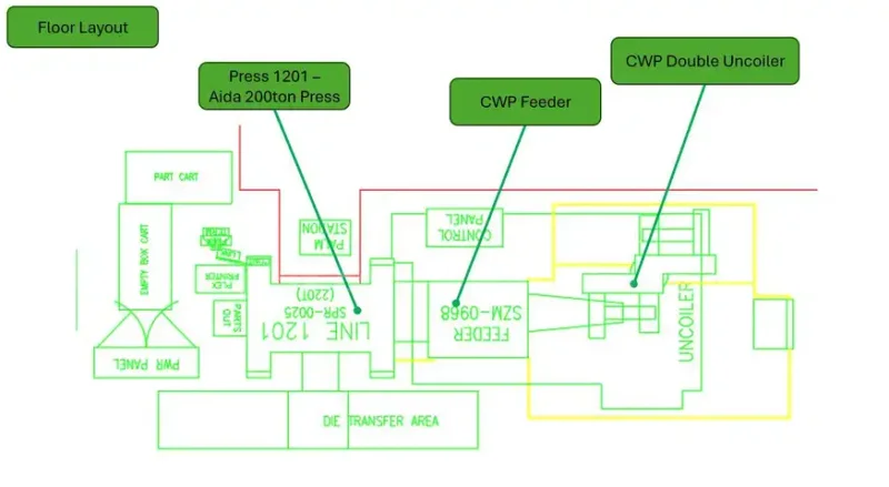 220 TON AIDA #PMX-L2-200H SSDC PRESS LINE, COMPLETE WITH CWP SPACE SAVER COIL FEED LINE: STOCK #22213