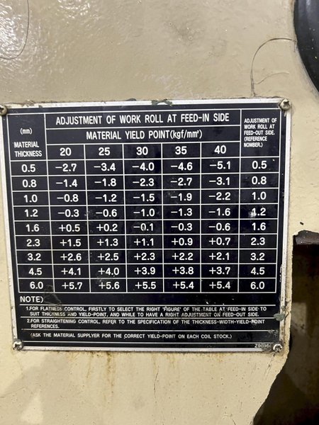 15&quot; X .125&quot; AIDA MODEL #LFS-40R STRAIGHTENER &amp; SERVO COIL STRIP FEEDER: STOCK #20562