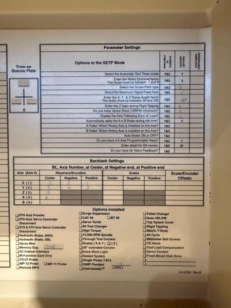 FADAL 4020-HT CNC VERTICAL MACHINING CENTER-2001. STOCK # 1110825