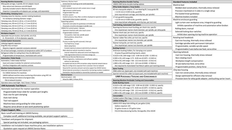 2021 Unisig Model R-Series 3 Machine Barrel Processing Cell