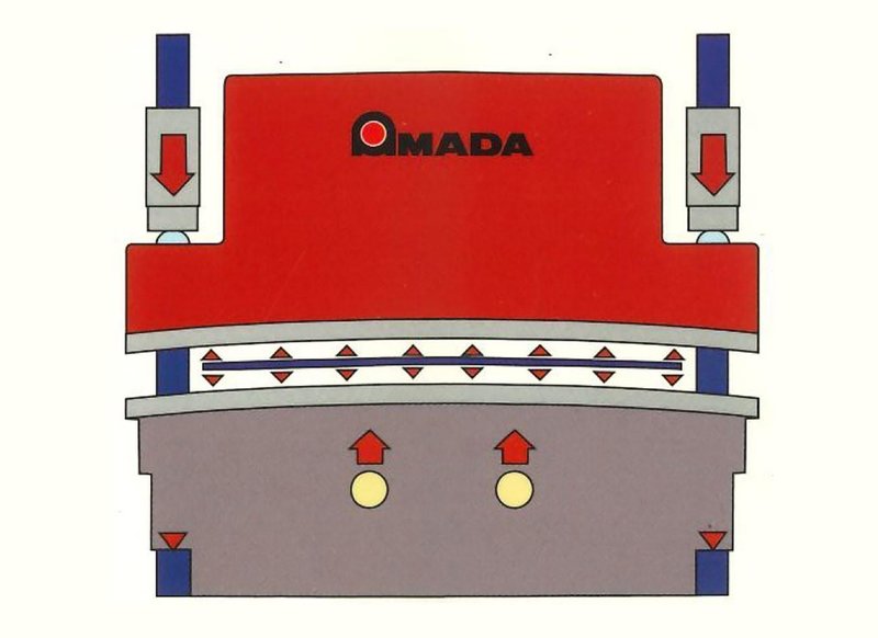Amada - ITPS 100 ton x 3100 mm CNC