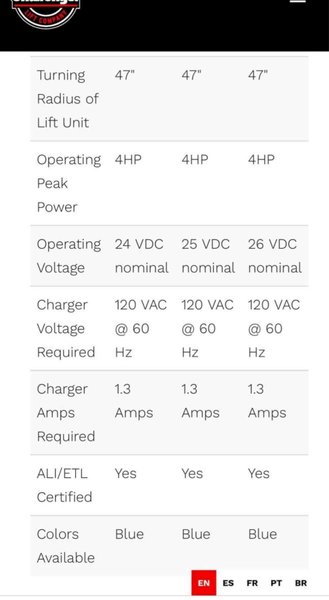 4 - 14,000# CHALLENGER HD MOBILE COLUMN WHEEL LIFTS STOCK# 3880