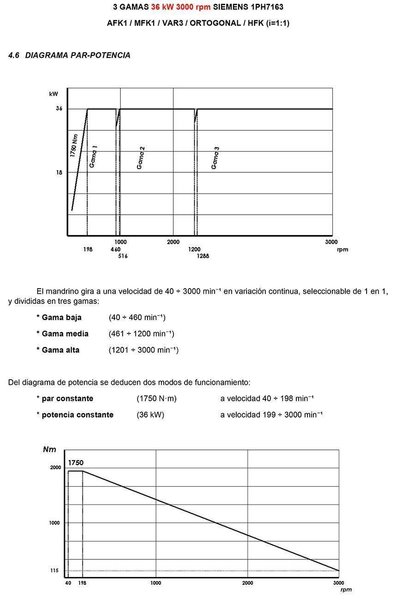 MTE FBF-S 6000 X: 6000 - Y: 1200 - Z: 1500 mm