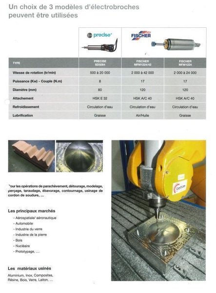 Staubli - RX170 HSM Drilling / Milling robot