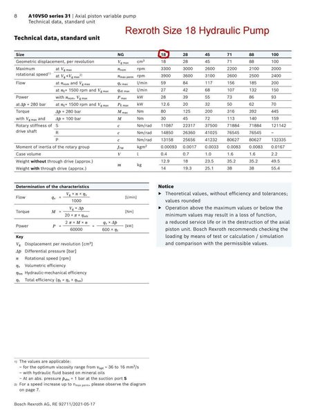 Hydraulic Power Unit, 20 HP