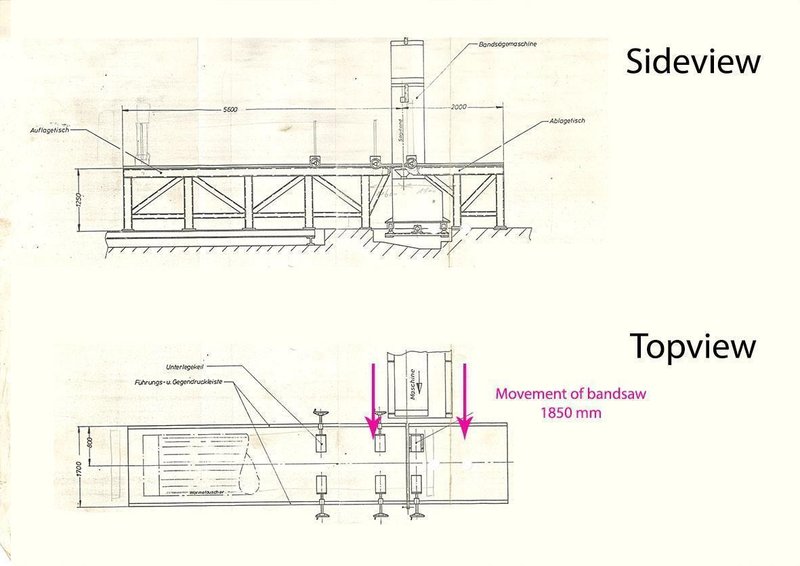 Jaespa Ø 1600 mobile bandsaw for large workpieces
