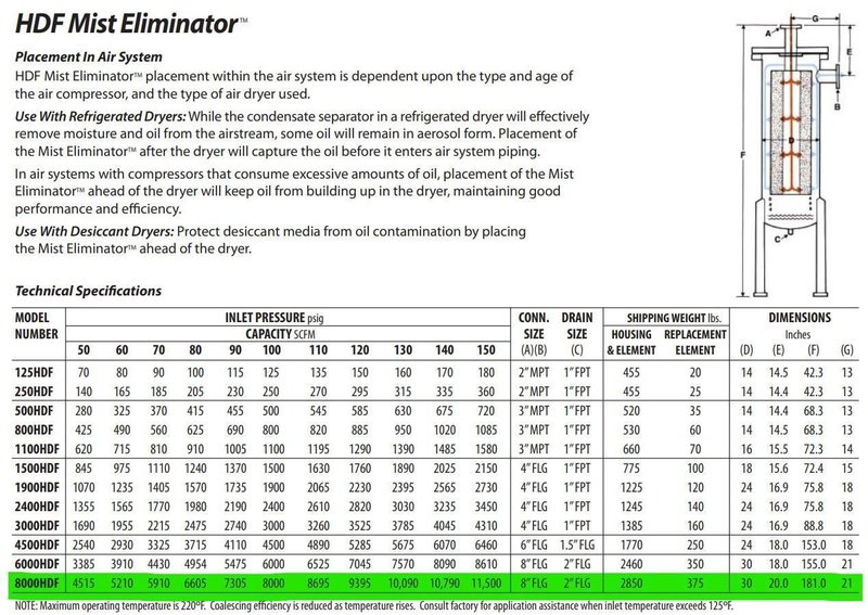 8,000 CFM ZEKS MODEL #8000HDF MIST ELIMINATOR VERTICAL TANK: STOCK #23052