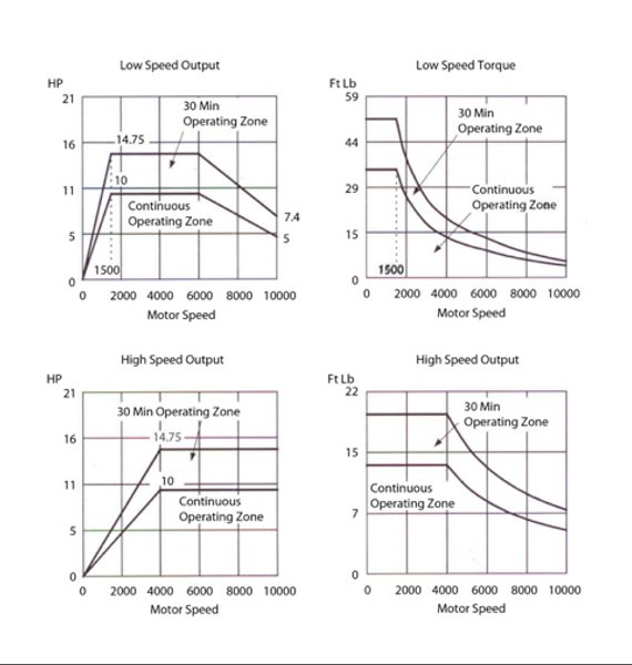 KENT USA KVR-2418 LINEAR GUIDE WAY VERTICAL MACHINING CENTER - NEW